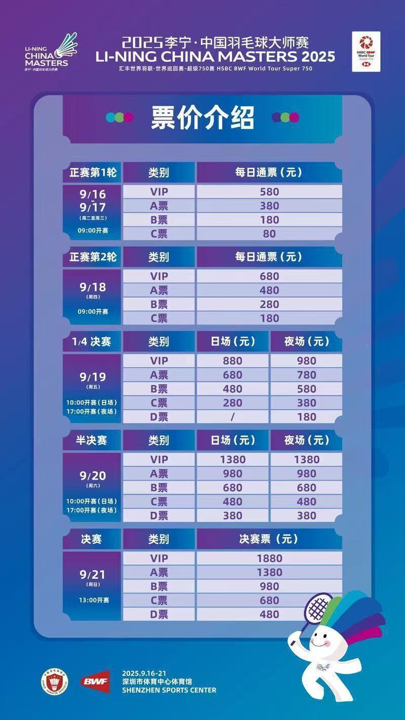 毛球队历史, OoLbN, Ah