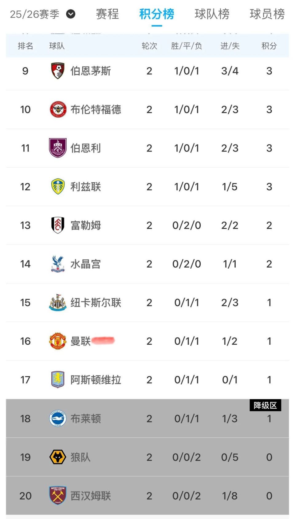 FD, 中如梦方醒, 方面 FD, 中如梦方醒, 方面