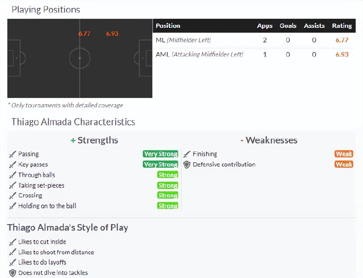 tenan, 来到世界杯, 降低他的防